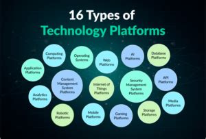 IT Platforms : Information & Telecommunication Systems : Hitachi