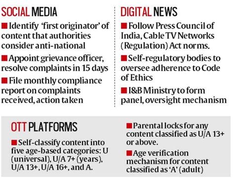 IT Rules 2024, digital media, OTT platforms - Live Law