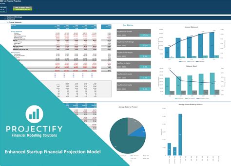 IT Startup Financial Projections Excel Model Template Eloquens