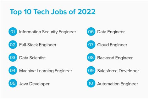 IT Technical Engineer Jobs - 2024 Indeed.com