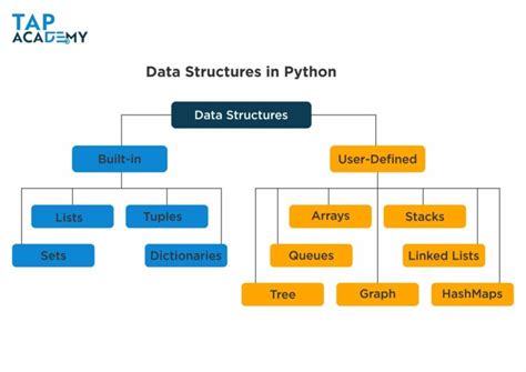 IT5003 - Data Structures and Algorithms (Python) - NUS Computing