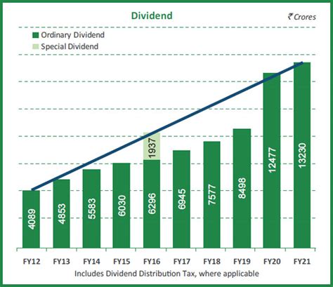 ITC Limited Report and Accounts 2024 - itcportal.com