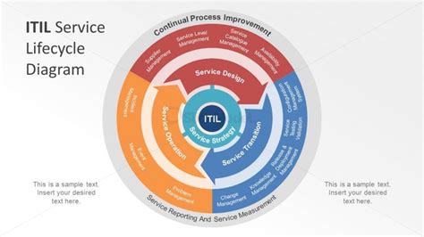 ITIL Service Lifecycle PowerPoint Diagram SlideModel
