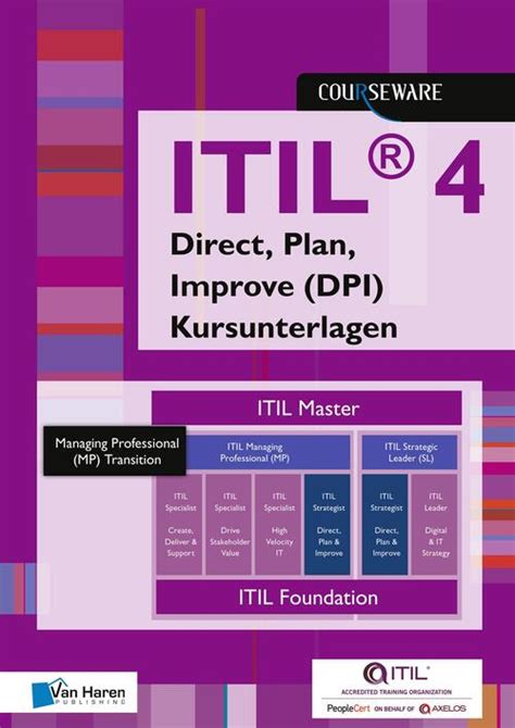 ITIL-4-DITS Deutsche