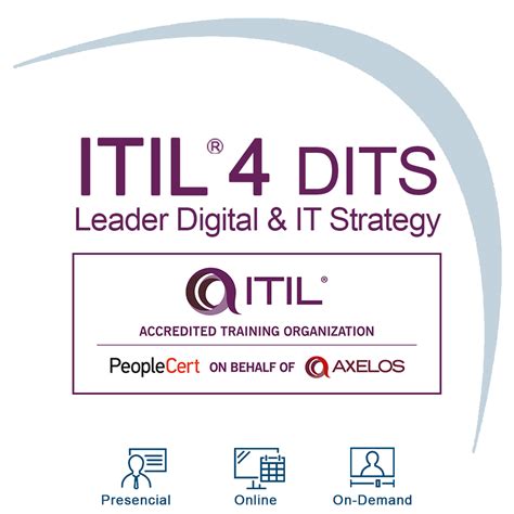 ITIL-4-DITS PDF Demo