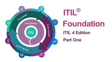 ITIL-4-Foundation Ausbildungsressourcen