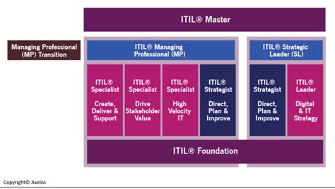 ITIL-4-Foundation German