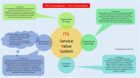 ITIL-4-Foundation Lerntipps