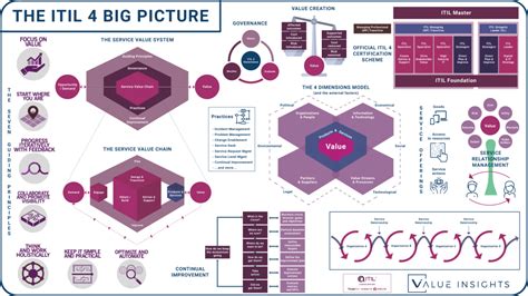 ITIL-4-Foundation Online Praxisprüfung