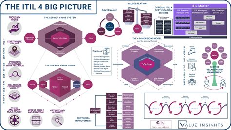 ITIL-4-Foundation Prüfungsinformationen