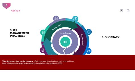 ITIL-4-Foundation Praxisprüfung