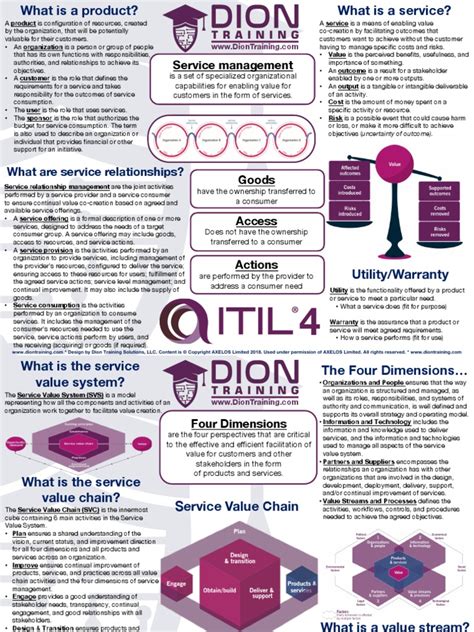 ITIL-4-Foundation Pruefungssimulationen.pdf