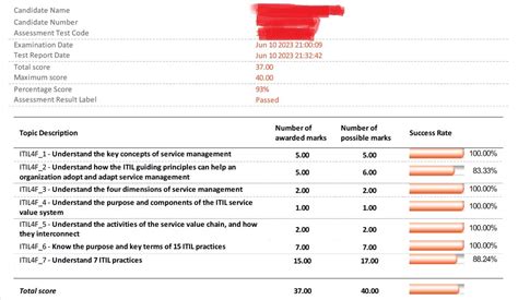 ITIL-4-Foundation Testing Engine