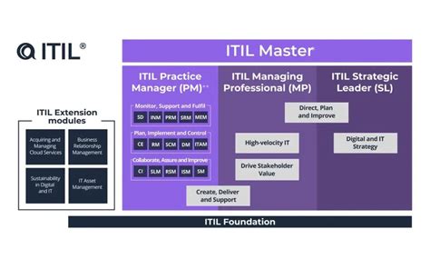 ITIL-4-Foundation Trainingsunterlagen.pdf