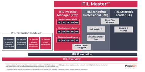 ITIL-4-Foundation Zertifikatsdemo