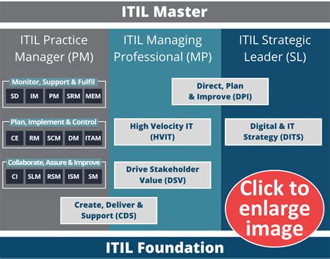 ITIL-4-Specialist-Monitor-Support-Fulfil Vorbereitungsfragen