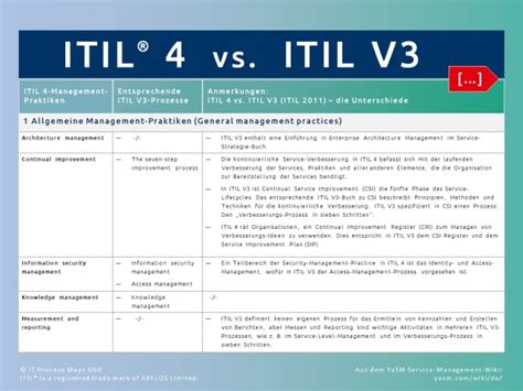 ITIL-4-Transition Ausbildungsressourcen.pdf