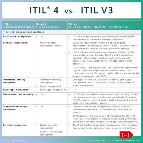 ITIL-4-Transition Buch.pdf