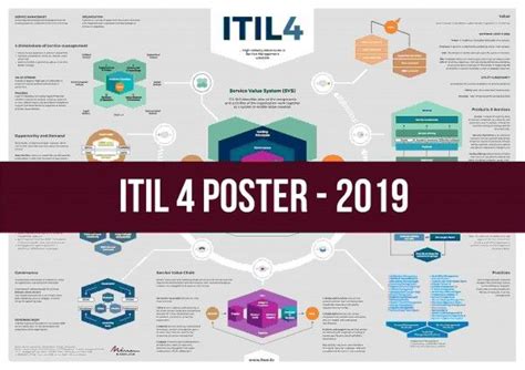 ITIL-4-Transition Deutsch