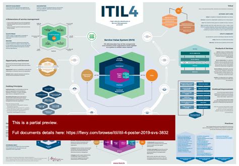 ITIL-4-Transition Deutsch.pdf