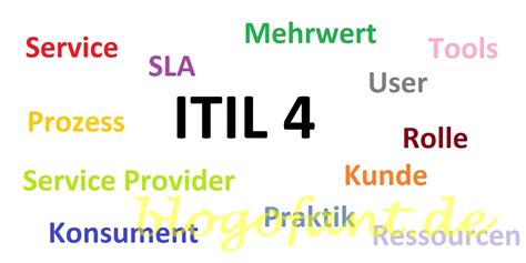 ITIL-4-Transition Fragen Und Antworten
