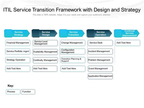 ITIL-4-Transition PDF Demo