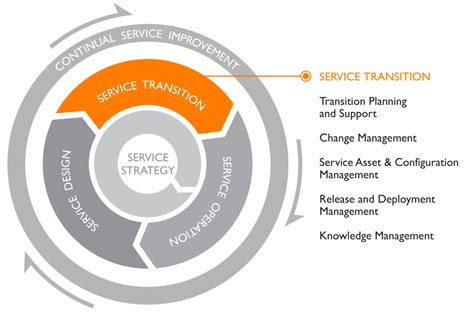 ITIL-4-Transition Zertifizierungsantworten.pdf
