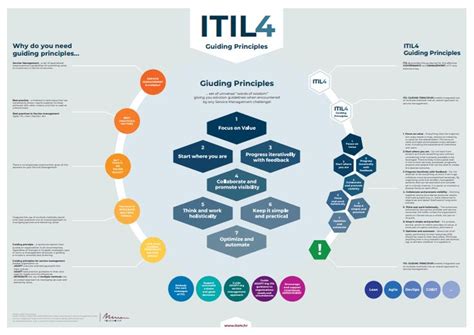 ITIL-4-Transition-German Deutsche.pdf