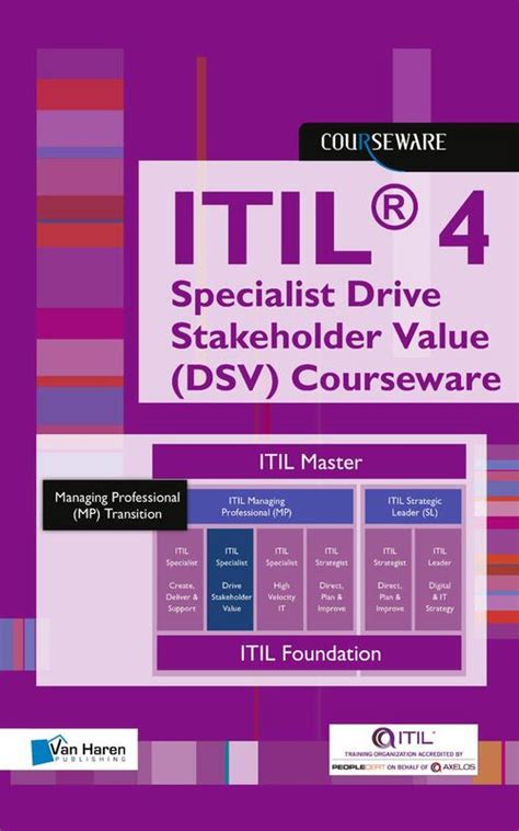 ITIL-DSV Deutsch Prüfung