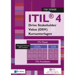 ITIL-DSV Deutsche