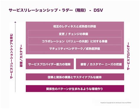 ITIL-DSV Praxisprüfung