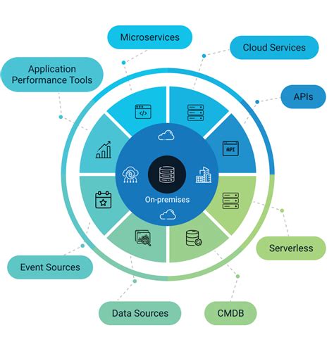 ITOM Discovery Data Sheet - ServiceNow