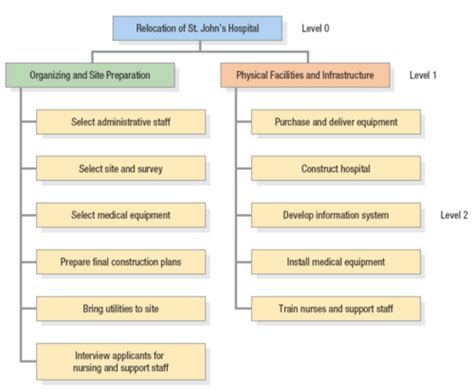 ITP Ch.7: Project Management Flashcards Quizlet