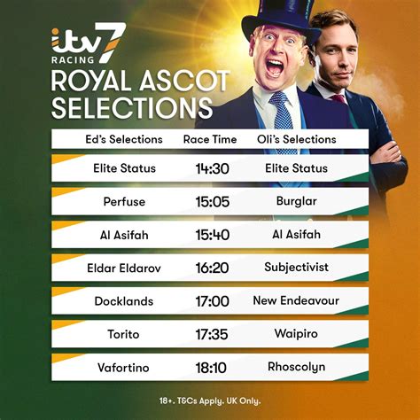 ITV7 on Twitter: "The #ITV7 Sweepstake is back for the # ...