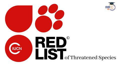IUCN Red List of Threatened Species - muktibox.com