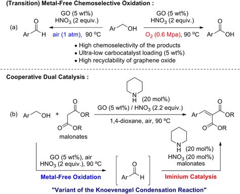 IUPAC - chemoselectivity (chemoselective) (C01051)