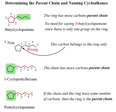 IUPAC Nomenclature Practice Problems - Chemistry Steps Naming …