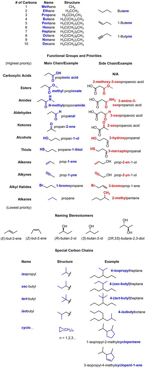 IUPAC Rules - chandlertherapyservices.com