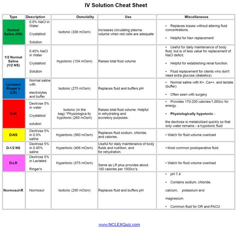 IV Therapy Cheat Sheet
