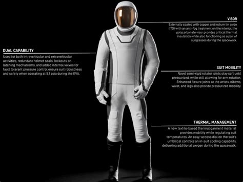 IVA spacesuit for commercial spaceflight - ScienceDirect - muktibox.com
