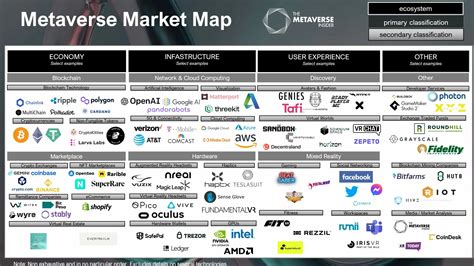 IVS and the Metaverse Ecosystem