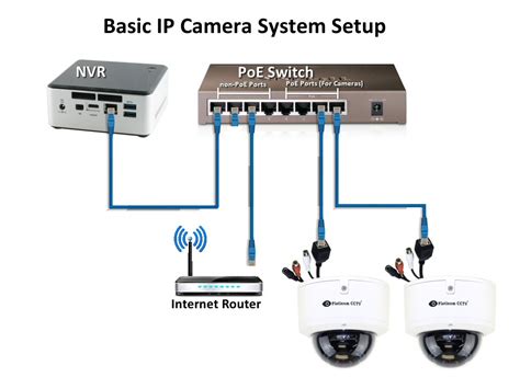 IVSEC IP Security Camera System IP CCTV Cameras