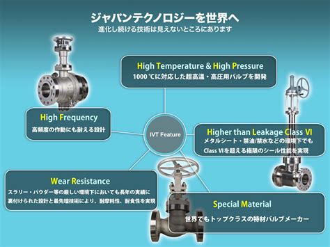 IVT access - valve.jp