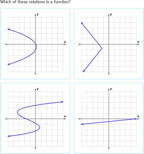 IXL Identify functions: graphs 8th grade math