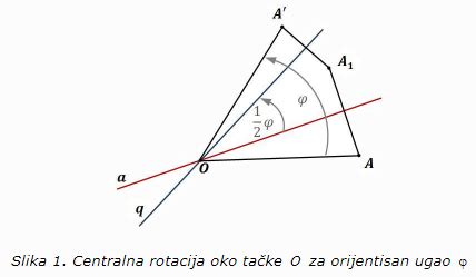 IZOMETRIJSKE TRANSFORMACIJE MATEMATIKA