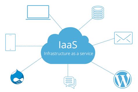 Iaas infrastructure as a service. Infrastructure as a service. Infrastructure as a service (IaaS) is a type of cloud computing service that offers essential compute, storage, and networking resources on demand, on a pay-as-you-go basis. IaaS is one of the four types of cloud services, along with software as a service ( SaaS ), platform as a service ( PaaS ), and serverless. 