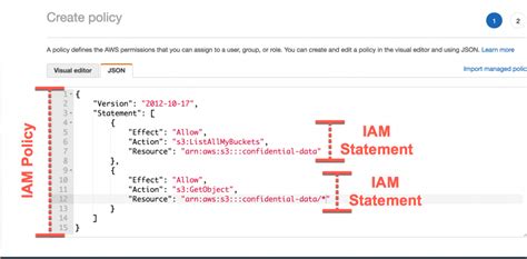 Iam policies. IAM JSON policy elements reference. PDF RSS. JSON policy documents are made up of elements. The elements are listed here in the general order you use them in a policy. The order of the elements doesn't matter—for example, the Resource element can come before the Action element. You're not required to specify any Condition elements in the policy. 