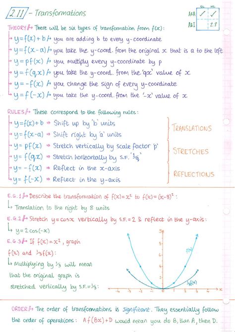 Ib A A Topic 2 Functions Mrmacmaths
