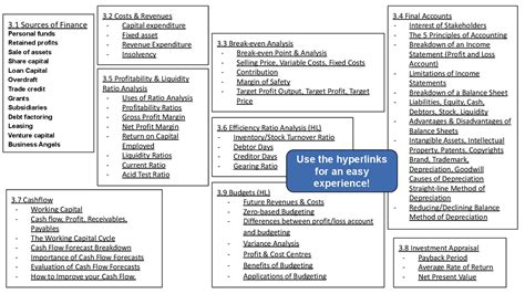 Ib business management unit 3 summary.  How time value of money affects future consumer ...