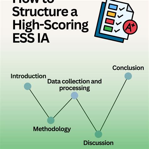 Ib ess ia ideas.  High scoring IB ESS Internal Assessment examples.  Sep 3...